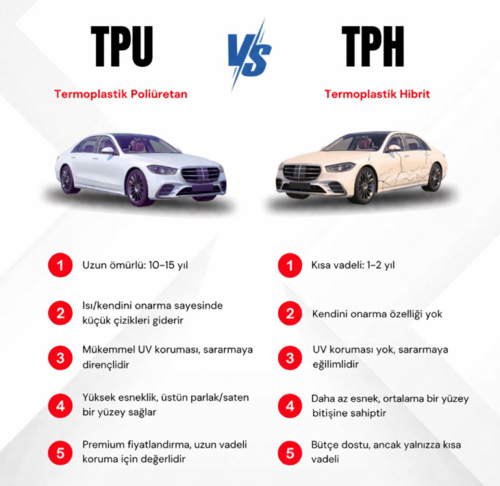 TPU vs TPH PPF Farkları
